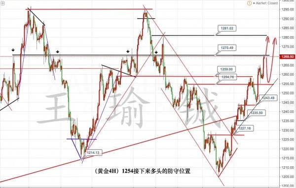 王瑜铖:7.31-8.1黄金几大风险引爆八月，非农来袭势不可挡