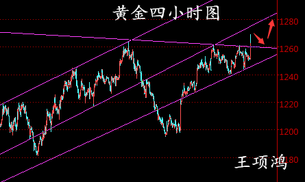 王项鸿:4.7特朗普炮轰叙利亚,金银油避险多头一飞冲天