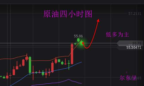 尔东呈：11.6税改风波为止，反腐风暴来袭。