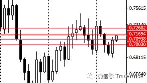 0605外汇月策略