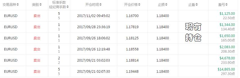 交易员洞察163期-交易大赛双11开奖，10名开外的交易员要反超了
