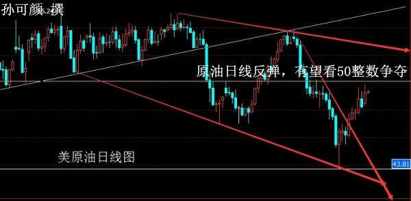 孙可颜:5.18特朗普话不惊人语不休,避险情绪暴涨原油白银回踩做多