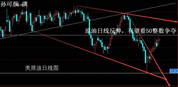 孙可颜：5.18特朗普话不惊人语不休，避险情绪暴涨原油白银回踩做多
