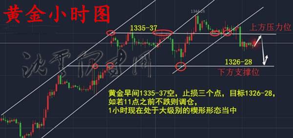 沈云伊:9.7单子被套？何故忧己？今日黄金做多没毛病！