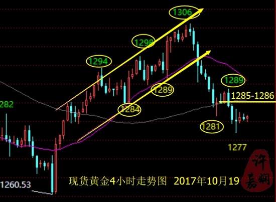 许嘉娴：黄金支撑连连被破，还不跟上，光阴易逝岂容我待？