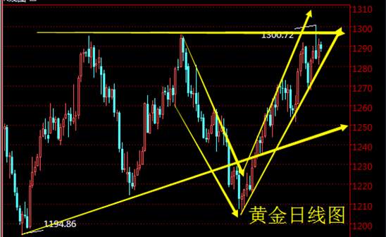 成梦轩：8.22美韩再掀避险热潮，黄金白银操作建议