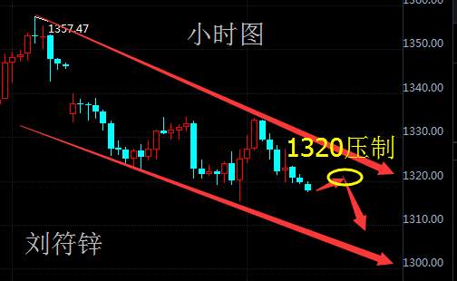 刘符锌9.18美国经济好转打压黄金！原油布局思路分析！