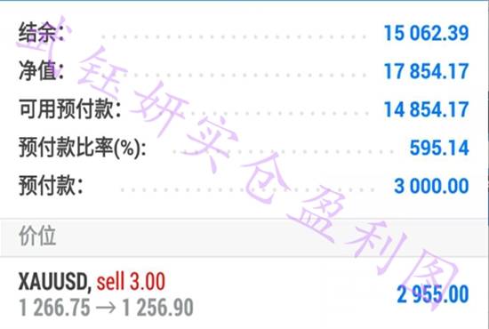 武钰妍：非农黄金成功获利10美金以上，附黄金多空单解-套