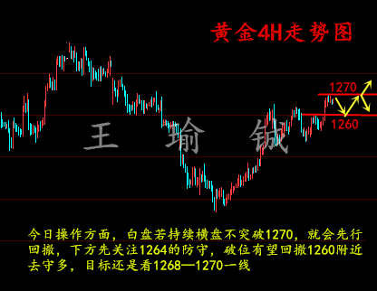 王瑜铖5.29黄金受多方消息影响,端午前夕技术分析及策略