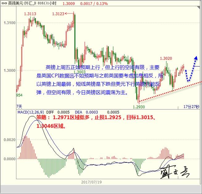 盛文兵：美国利率压轴下行空间有限 黄金非美高位震荡