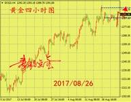 下周月线收官进入决战时刻，黄金原油何去何从？