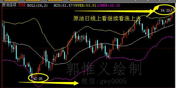 郭惟义：10.30晚间黄金原油操作建议附原油空单怎么解套。
