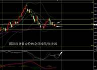 张尧浠：黄金频测支撑似破非破、待区间攻关开启方向抉择