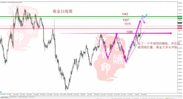 包嬿语：8.29非农前夕，黄金必有回调，空单别怕！