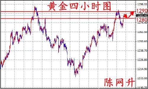 陈网升：8.17会议纪要逆转黄金、原油EIA利多不涨反跌