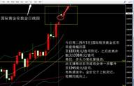 张尧浠：黄金看压力回补测试再多、原油关键位交投看涨突破