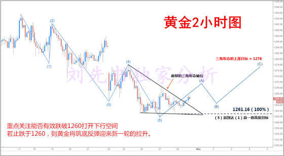 Followme止损,破位,原油,开盘,支撑,反弹