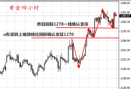 烽诚鸣：4.19黄金大反转，多空解套忙