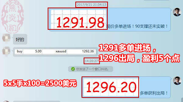 熊炎祖：黄金迎来周线收官，没有一个成熟操作方式怎么行 ？