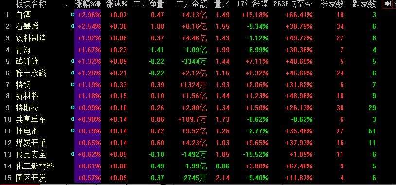 资本猎涨：大盘要下跌？ - 邓小尘