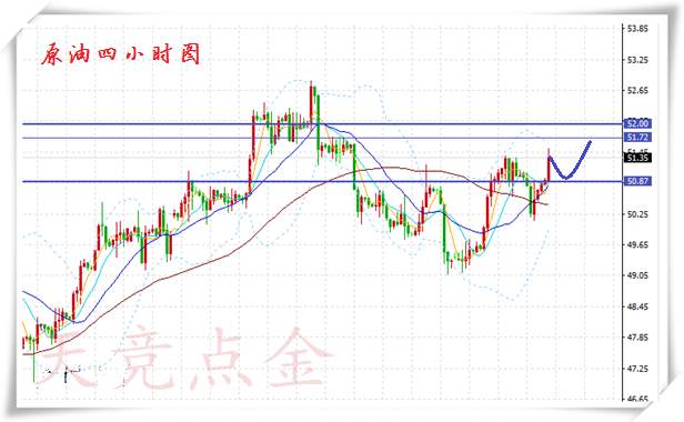 天竞点金：10.13今日晚评黄金周线收官，黄金原油该如何布局