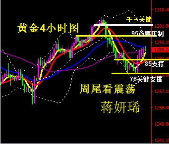 蒋妍琋：黄金低位回升周尾看区间震荡 等待下周出破位走势