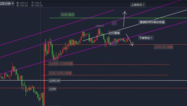 Followme数据,上周五,美国,金价,月率,迪安