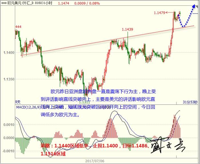 盛文兵：通胀疲软打压美元 黄金非美短线回调低多