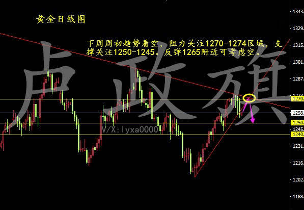 卢政旗8.7周一黄金白银还会利空吗？附操作建议及解套
