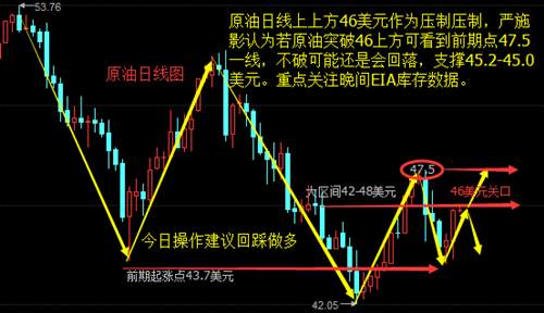 严施影：7.12原油利多暴涨空单被套有救吗？后市走势看涨看跌