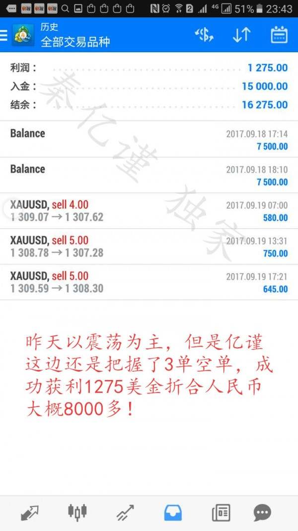 秦亿谨：9.20美联储会议怎么看？黄金小阳是诱多？（附解套）