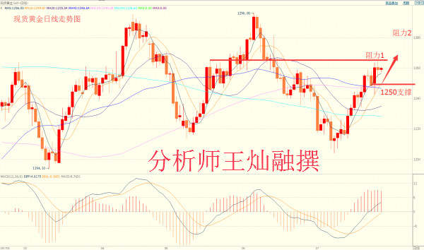 王灿融:7.28黄金日内高抛低吸 原油蓄力剑指50关口?