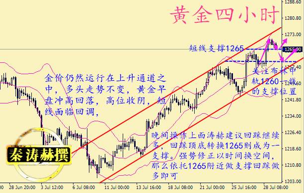 秦涛赫：日内金价受阻回落，7.31黄金晚间走势及操作建议