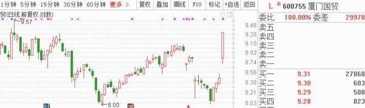 资本猎涨：这些股也能遭爆炒吗 -  邓小尘