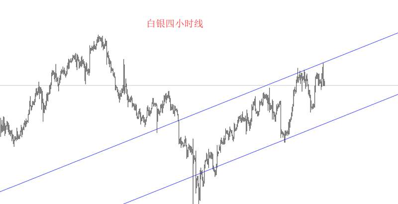 肖子坤：8.19-8.20周评黄金白银触顶大调整，原油如期大涨