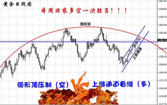 赵寅然:8.3黄金波段看100点,撑死胆大的,饿死胆小的！