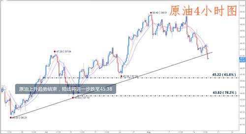 肖宇梵：8.17午评 黄金白银高位震荡勿追多 原油反弹47.1空
