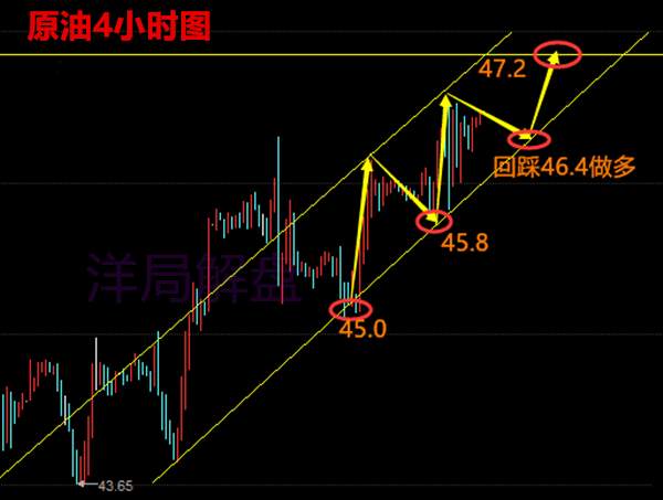 洋局解盘：7.17黄金原油上周收官暴涨暴跌，周一开盘怎么操作？【解套】