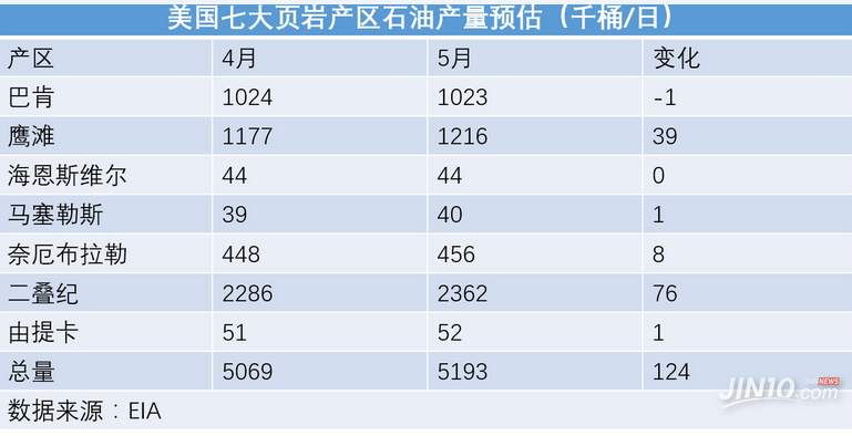 Followme金浙,原油,解套,止损,吴金浙,套单