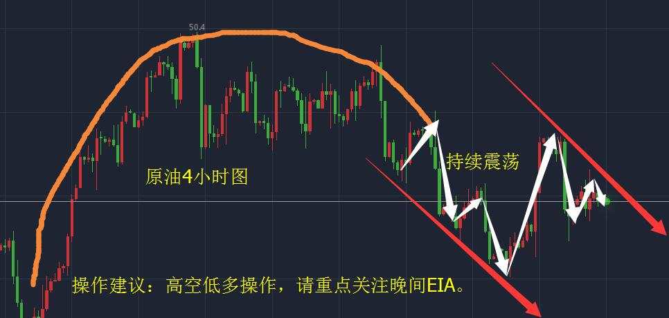 黄金原油:8.23EIA即将来袭,黄金多空争夺剧烈,原油高空为主