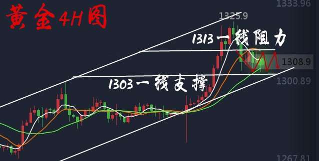 胡丁杰：黄金多头还未结束，不要见风就是雨！这个区间稳盈利！