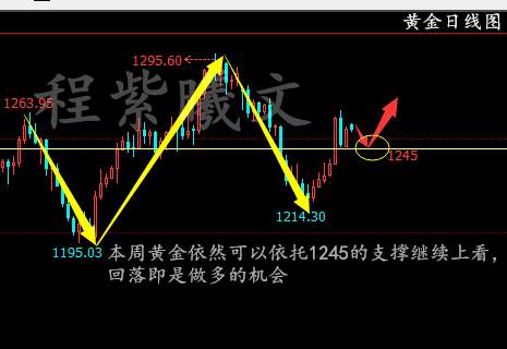 程紫曦：5.23早评白银获助力今日看涨，金银操作建议及解套   程紫曦：5.23早评白银获助力今日看
