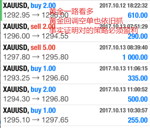 碧锦云：黄金多单操作谨防黑天鹅，空单解套以及后市走势分析