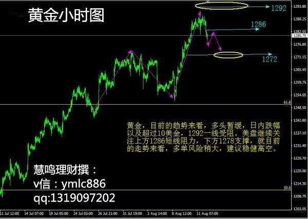 Followme慧鸣,高空,原油,理财,黄金,操作