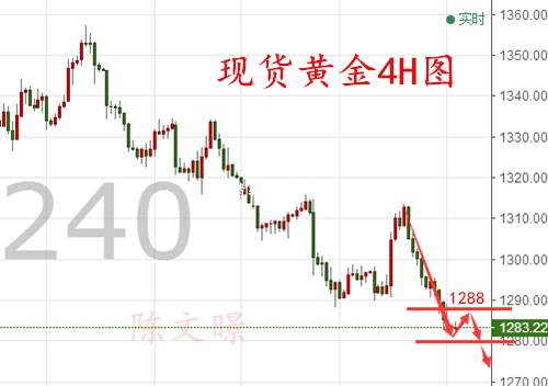 陈文暻：9.28黄金原油走势分析操作建议，税改重压黄金跌跌不休