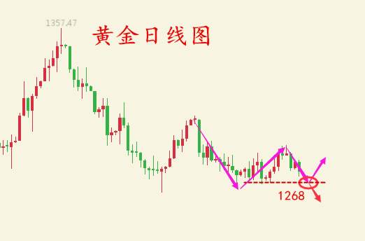 何氏论金：11.14黄金暴跌多单被套怎么办，原油反弹做空解套