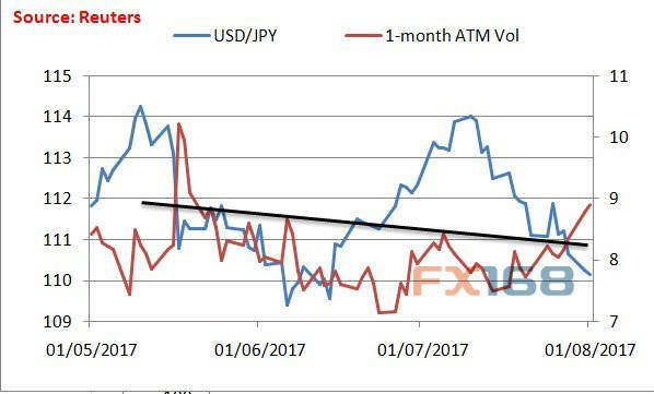 美/日技术前瞻：下行破位、抛盘重启 利空信号尽显！
