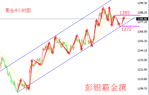 彭银霸金：4.20黄金为何跳水，黄金原油策略附解套