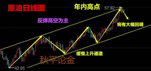 秋平论金：黄金原油午间分析操作策略