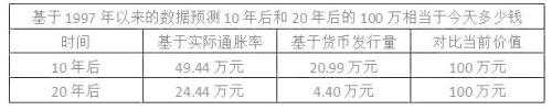 2017银行最新利率表出来了！把钱存银行的都哭了